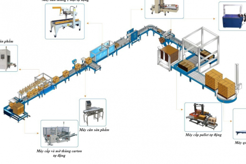 Tính Toán ROI Khi Đầu Tư Máy Đóng Gói: Có Thực Sự Hiệu Quả?